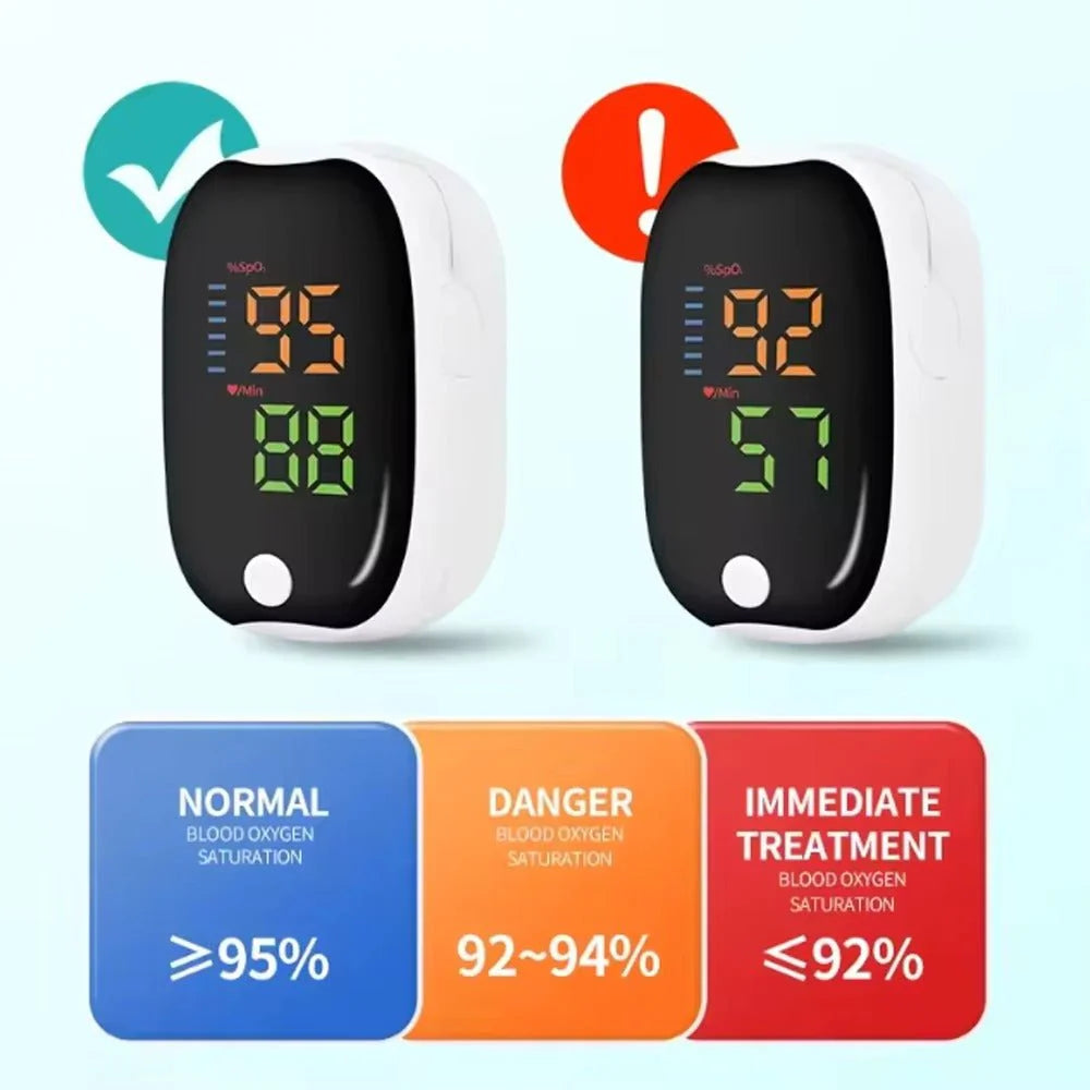 Digital Fingertip Pulse Oximeter – SpO2 & Heart Rate Monitor